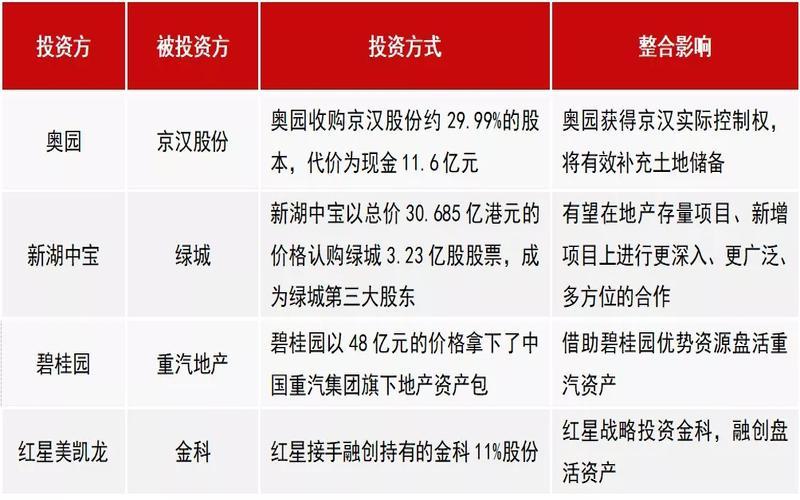 2020年1-4月中国房地产企业销售业绩TOP100