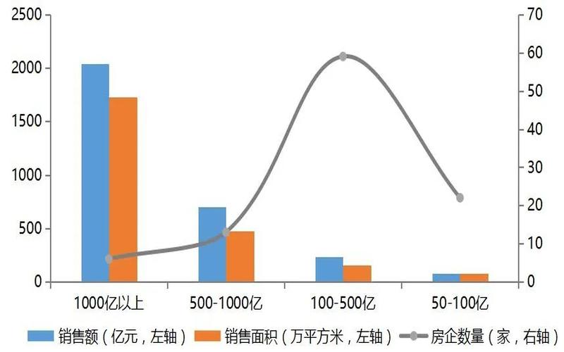 2020年1-5月中国房地产企业销售业绩TOP100